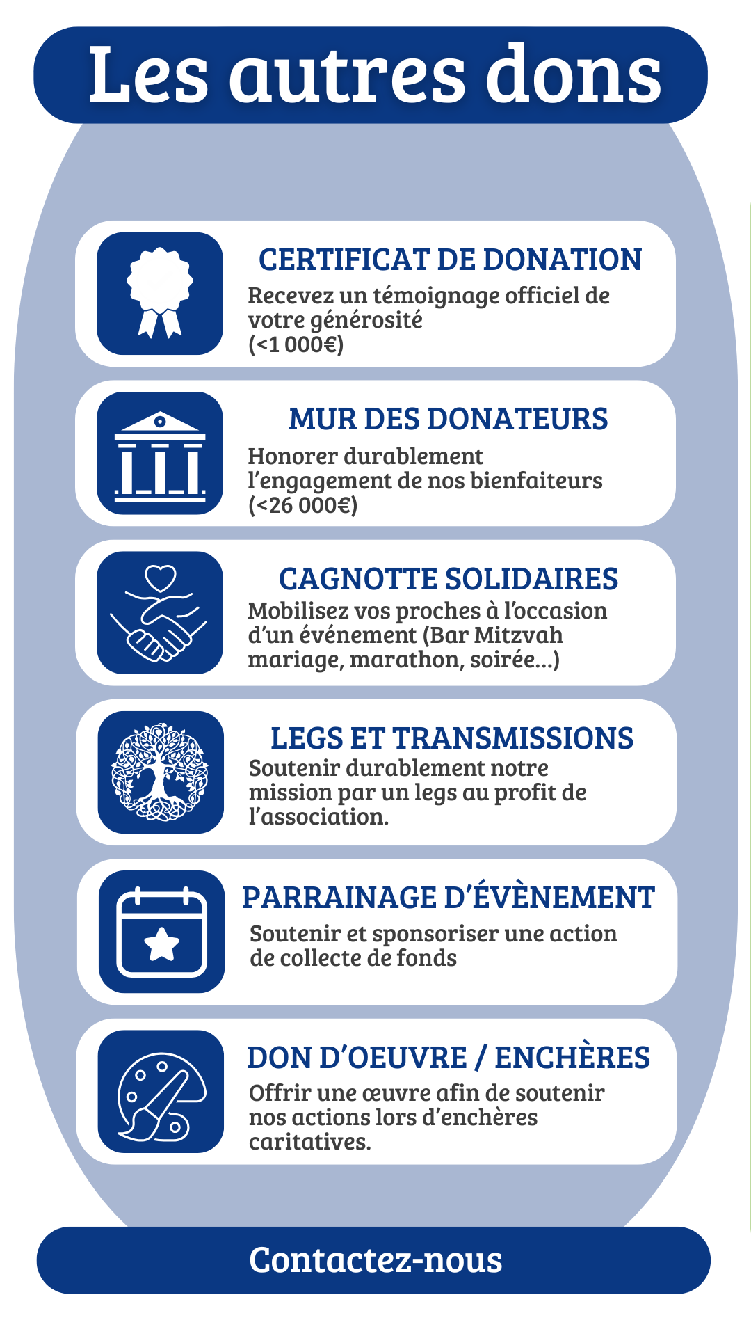 Autres types de dons - Contactez-nous